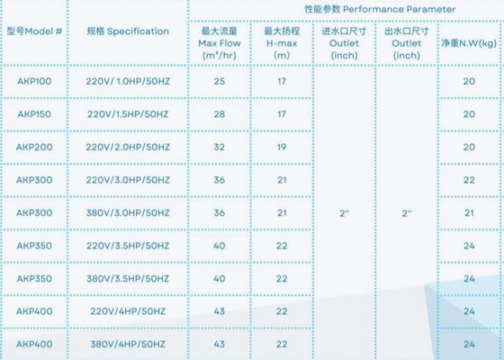 2023 수영장 장비용 플라스틱 1HP 수영장 펌프