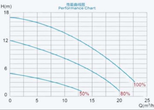 2023 EAKP100 수영장용 1HP 수영장 펌프