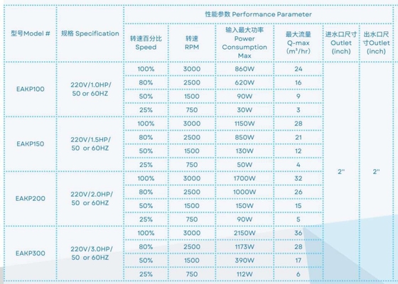 2023 EAKP100 수영장용 1HP 수영장 펌프