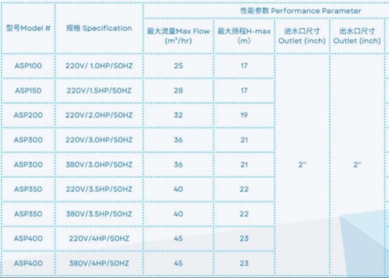 ASP100 수영장용 수영장용 물 펌프