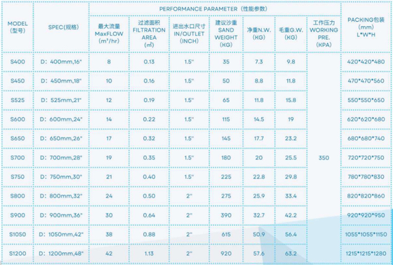 S400 수영장 유리섬유 상단 마운트 모래 필터 탱크