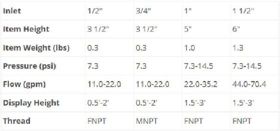 1&quot; 완전히 금관 악기 조정가능한 방향 팬 분수 분사구 제트기 물 연못 Sprilker