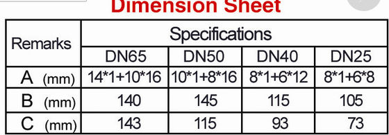 1" dN25 금관 악기 Concertrating 총격사건 샘 제트기 분사구 분수 살포 머리