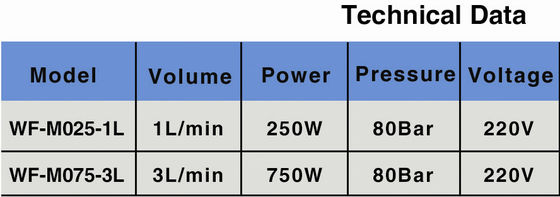 750W 안개 물 분사구