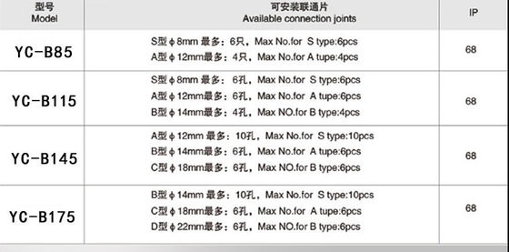스테인리스 Dia 145mm 175mm Ip68는 접속점 상자를 방수 처리합니다