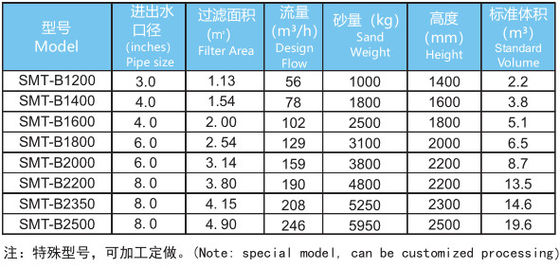 스테인리스 1200mm 상업적인 수영풀 모래 여과기