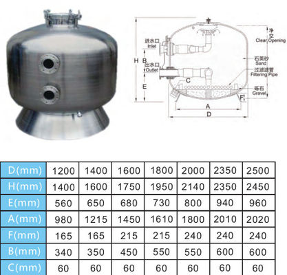 스테인리스 1200mm 상업적인 수영풀 모래 여과기