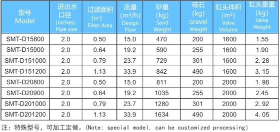 15m3/H 800mm 상업적인 수영풀 모래 여과기
