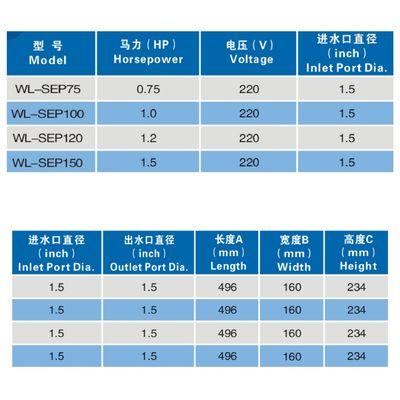 1.5 인치 220v 0.75HP 수영풀 샘 펌프