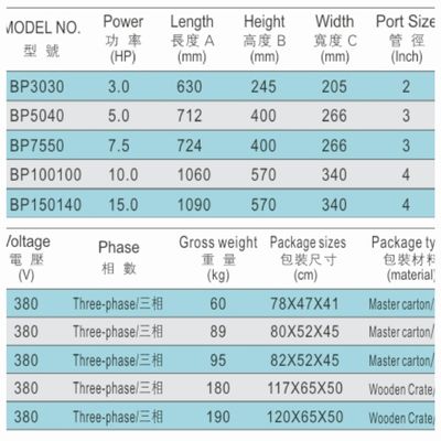 금관 악기 3HP 수영풀 수도 펌프