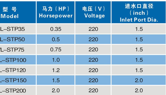0.35Hp 수영풀 샘 펌프