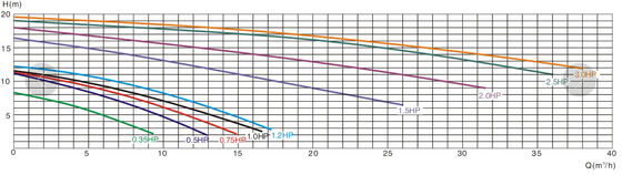 0.35Hp 수영풀 샘 펌프
