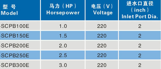 플라스틱 2 인치 1HP 수영풀 샘은 양수합니다