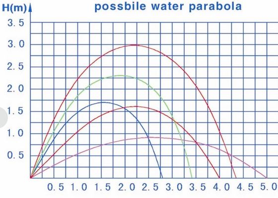 0 거리 8000 L/H 18 밀리미터 층류 제트 분수용노즐